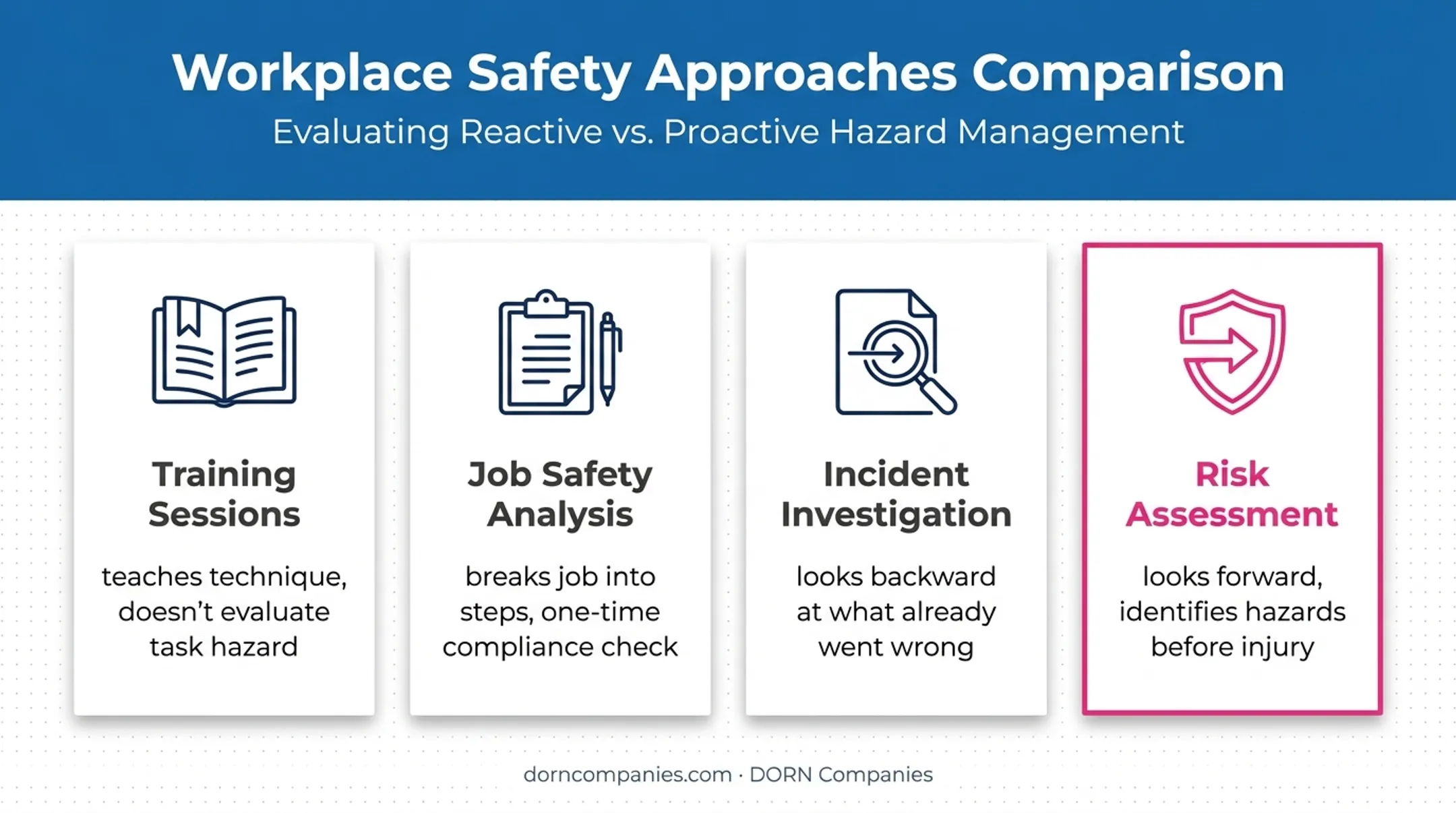 Comparison of risk assessment training JSA and incident investigation methods