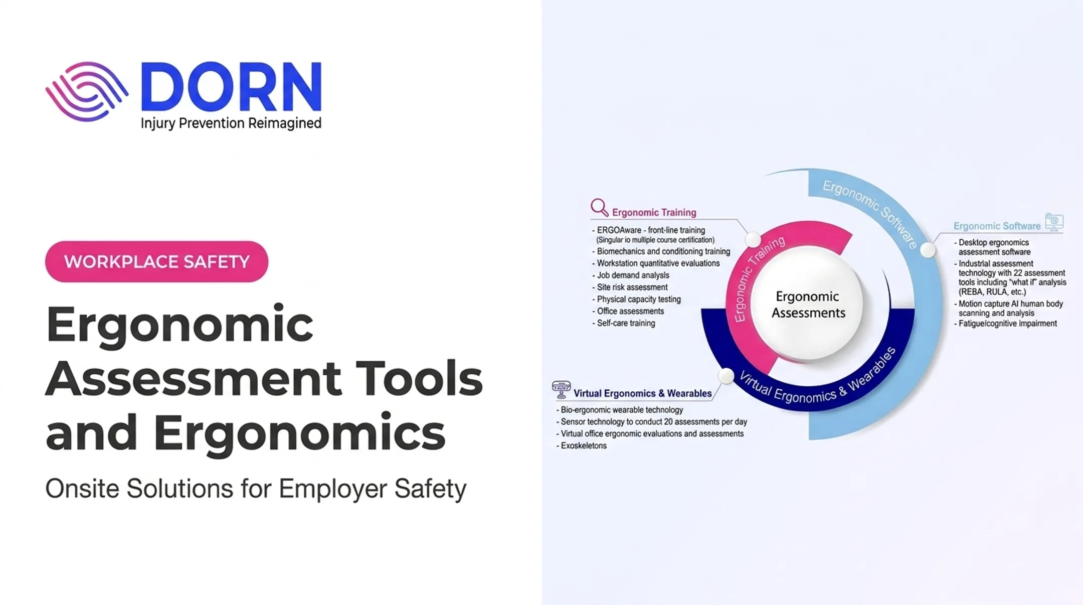 Ergonomic Assessment Tools and Ergonomics