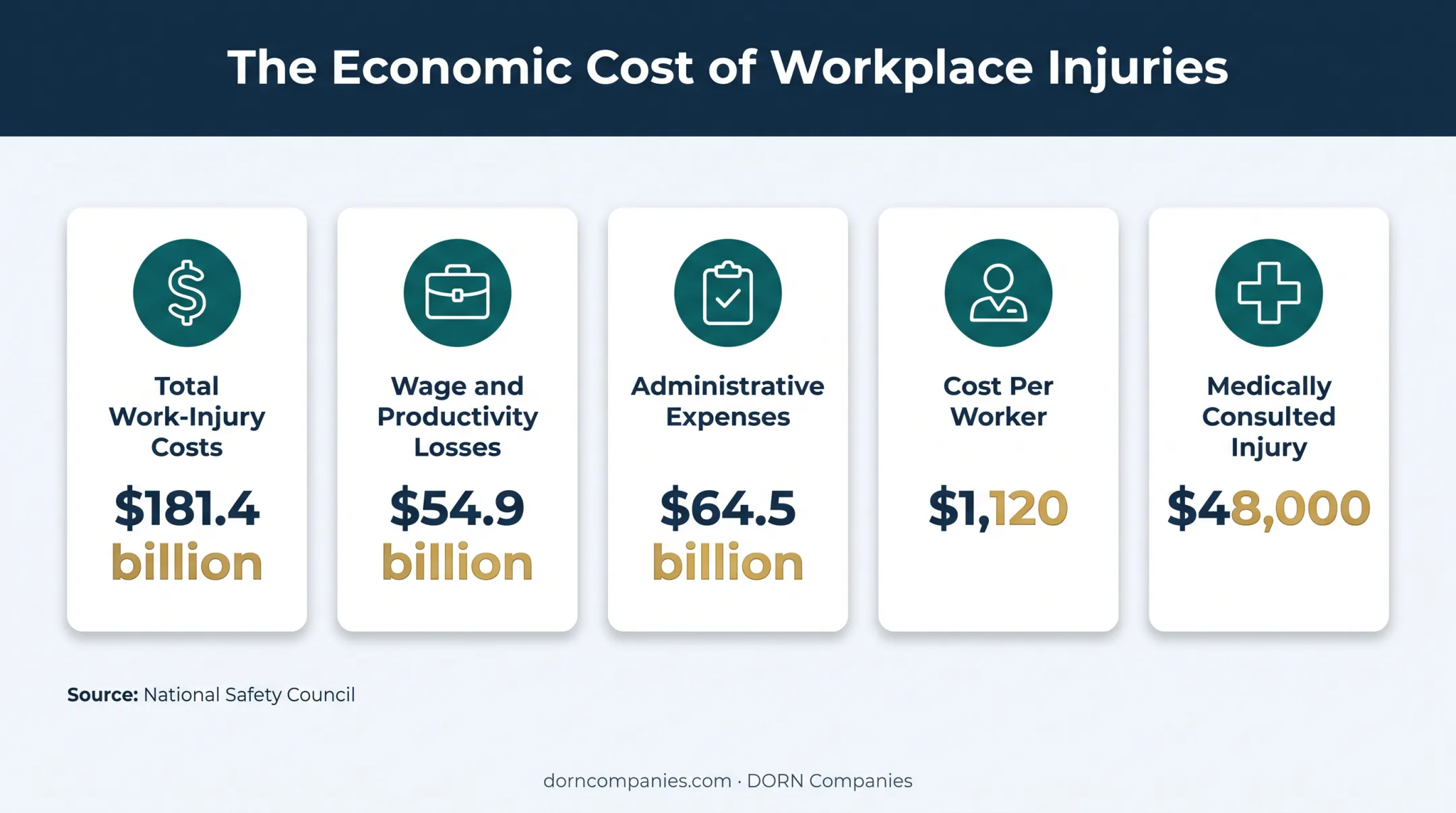 U.S. workplace injury costs and medically consulted injury expenses