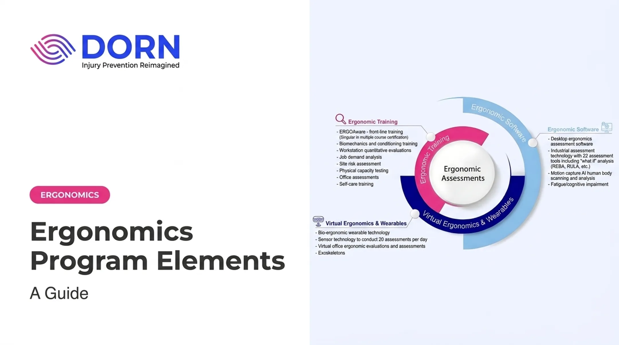 Ergonomics Program Elements: A Guide