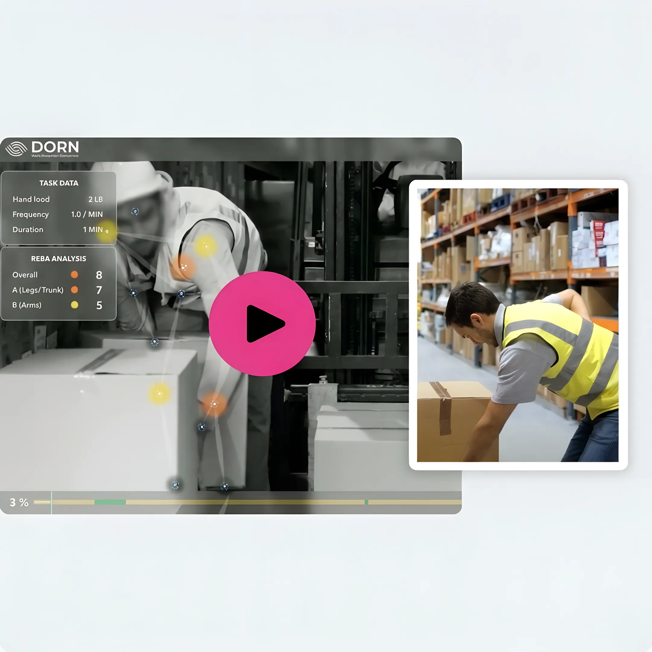 Top Ergonomics Companies