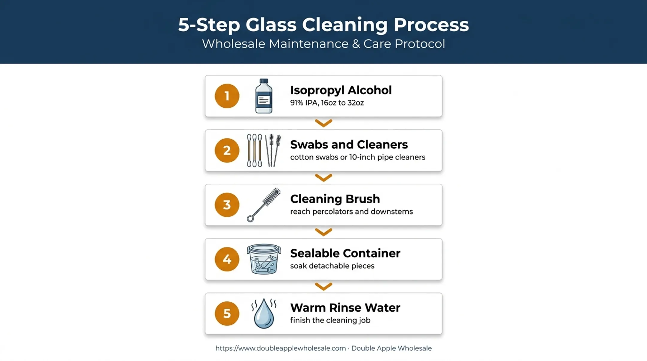 Five-step budget dab rig cleaning setup process for glass rigs