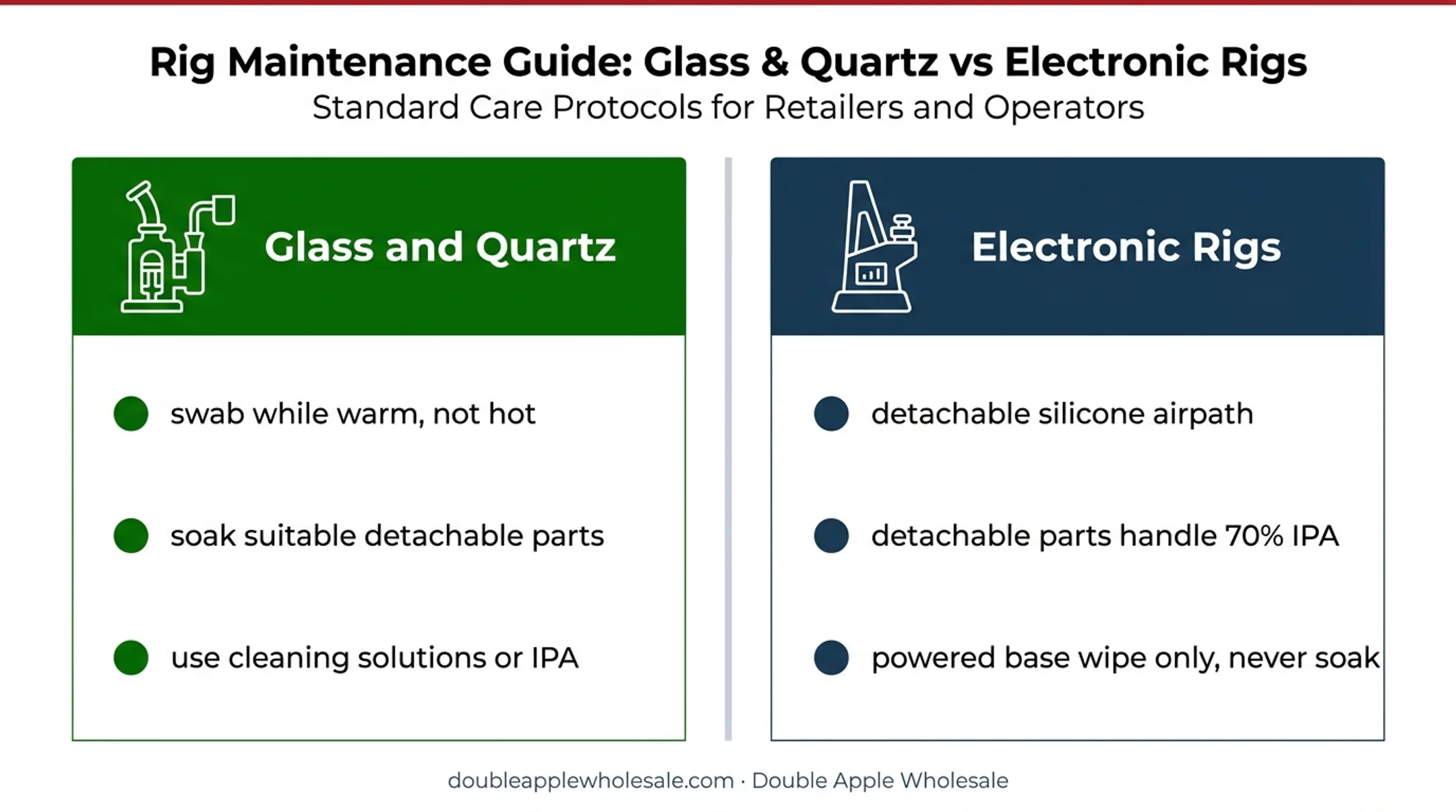 Glass and electronic dab rig maintenance compatibility comparison
