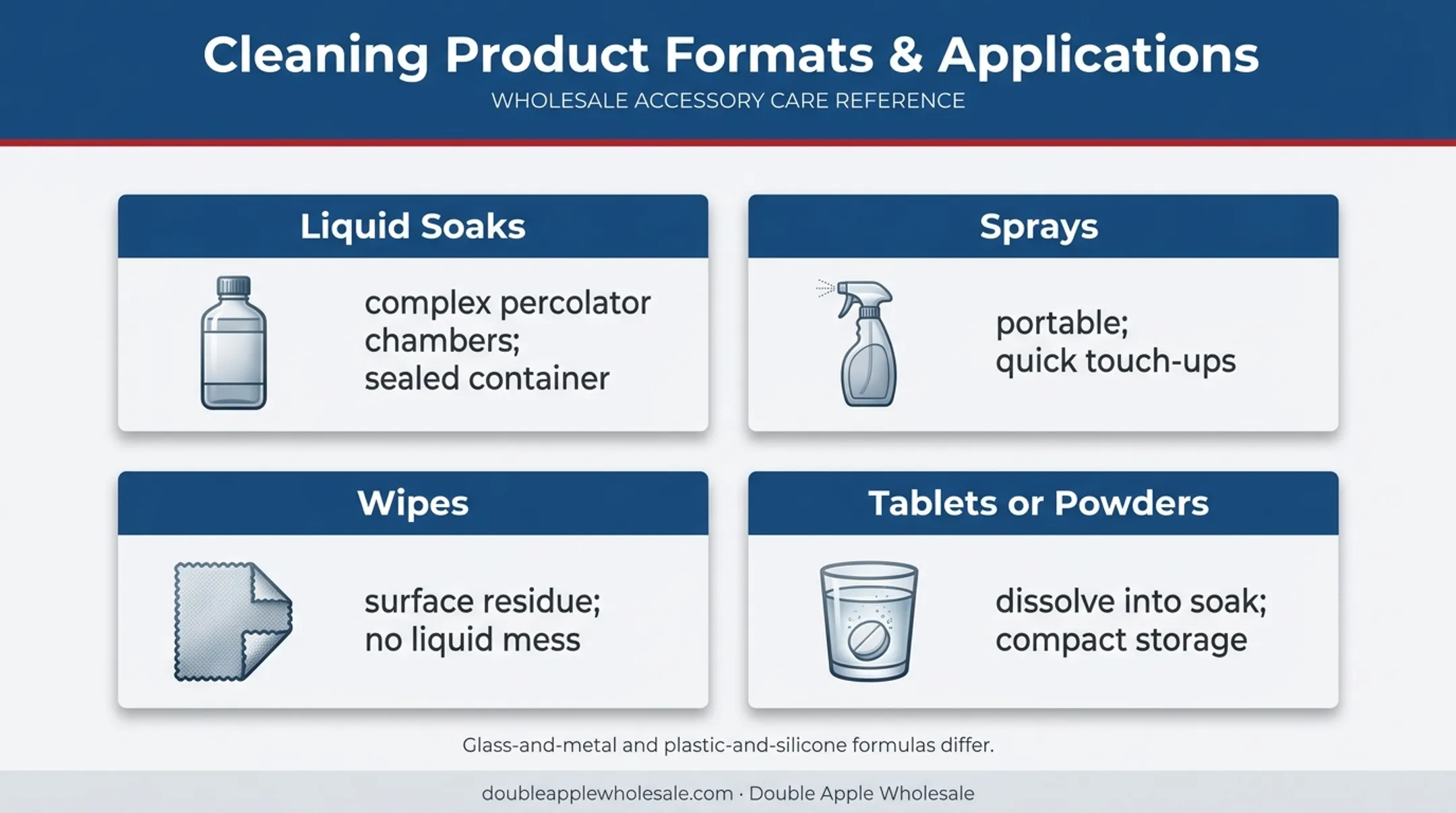Four commercial pipe cleaner formats and primary uses comparison