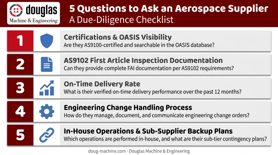 5 critical due diligence questions for evaluating aerospace machine shop suppliers