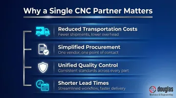 Four key benefits of single-source CNC manufacturing partner consolidation infographic