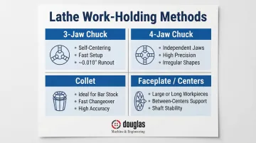 Lathe work-holding options comparison chuck collet faceplate and centers