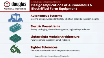 Autonomous and electric agricultural machinery design requirements four-factor breakdown infographic
