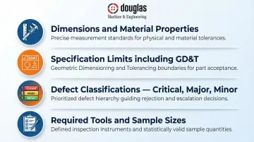 Quality inspection criteria checklist showing defect classifications and measurement requirements breakdown