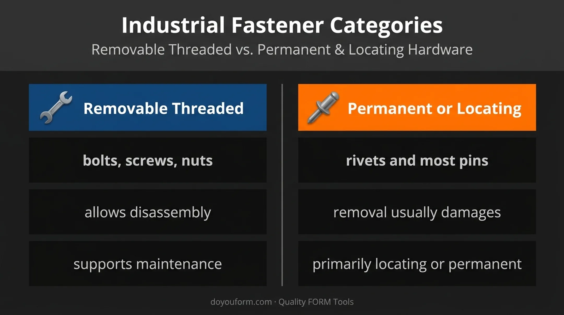 Removable threaded versus permanent non-threaded fastener comparison
