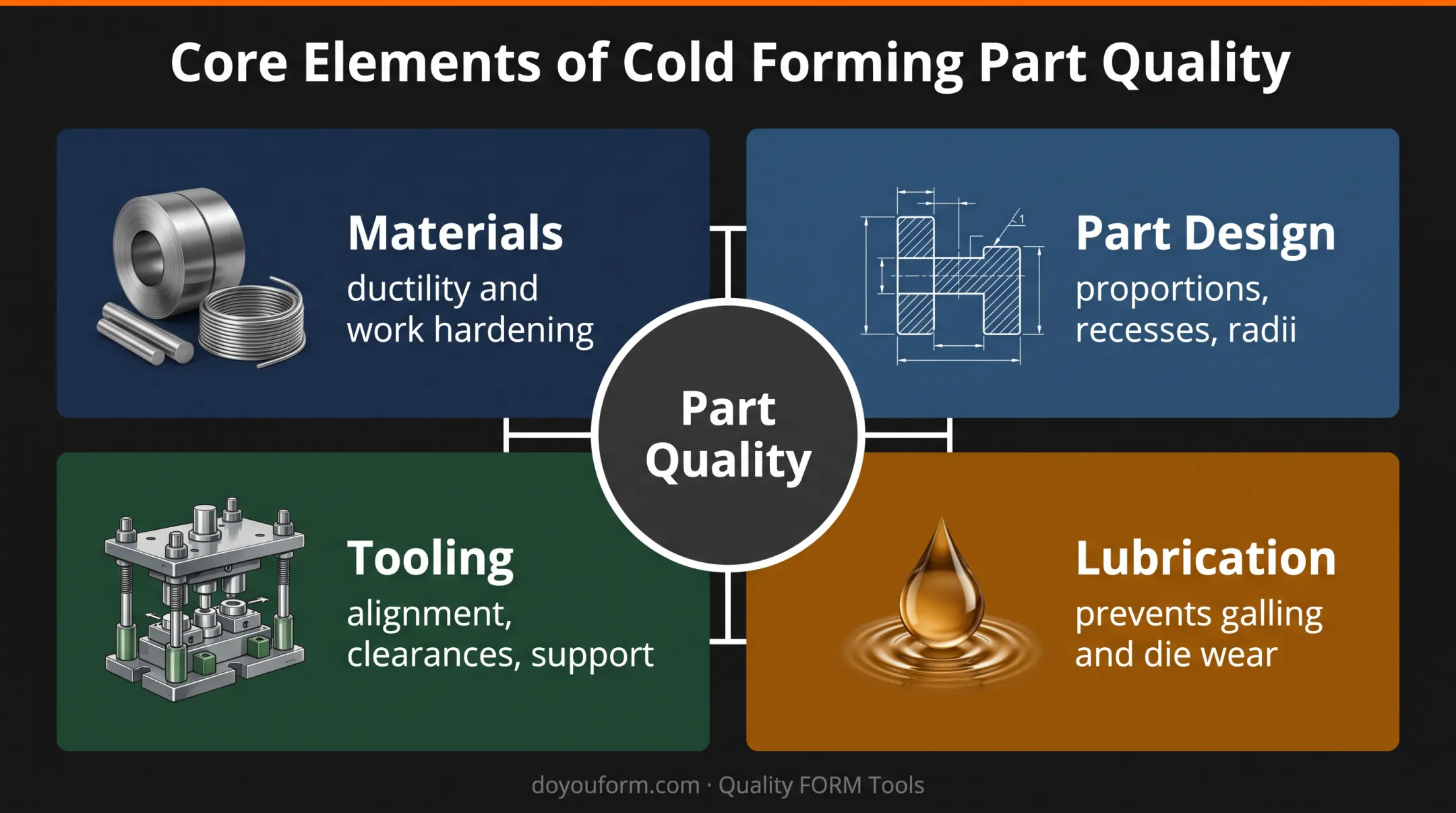 Four cold heading quality factors affecting part consistency and tool life