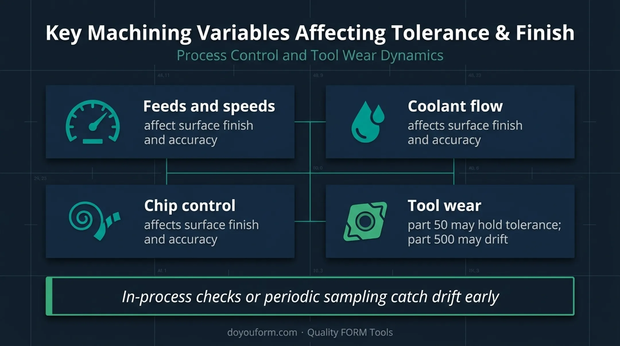 CNC screw machining process controls for accuracy and tool wear