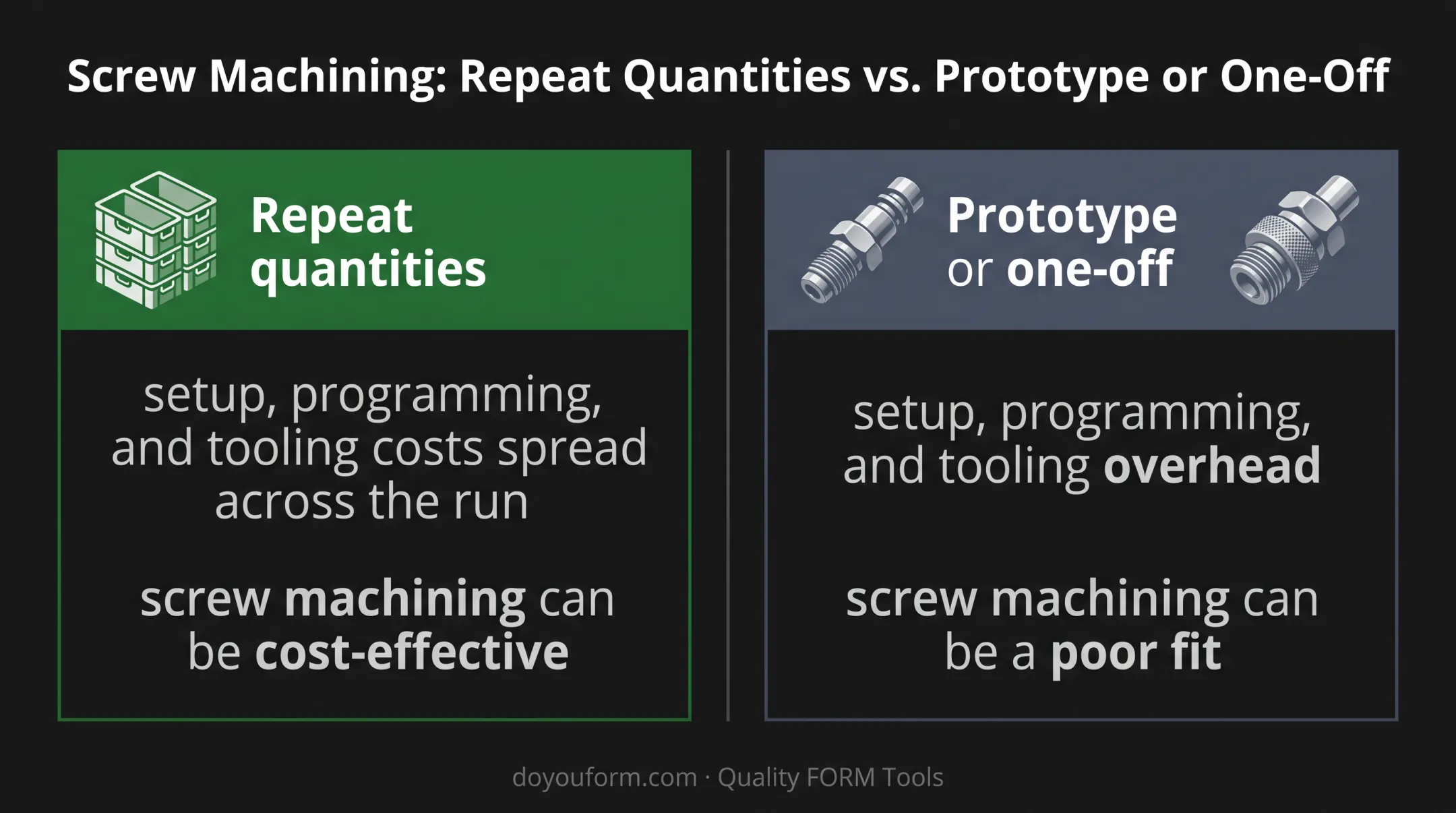 CNC screw machining economics for repeat quantities versus prototypes