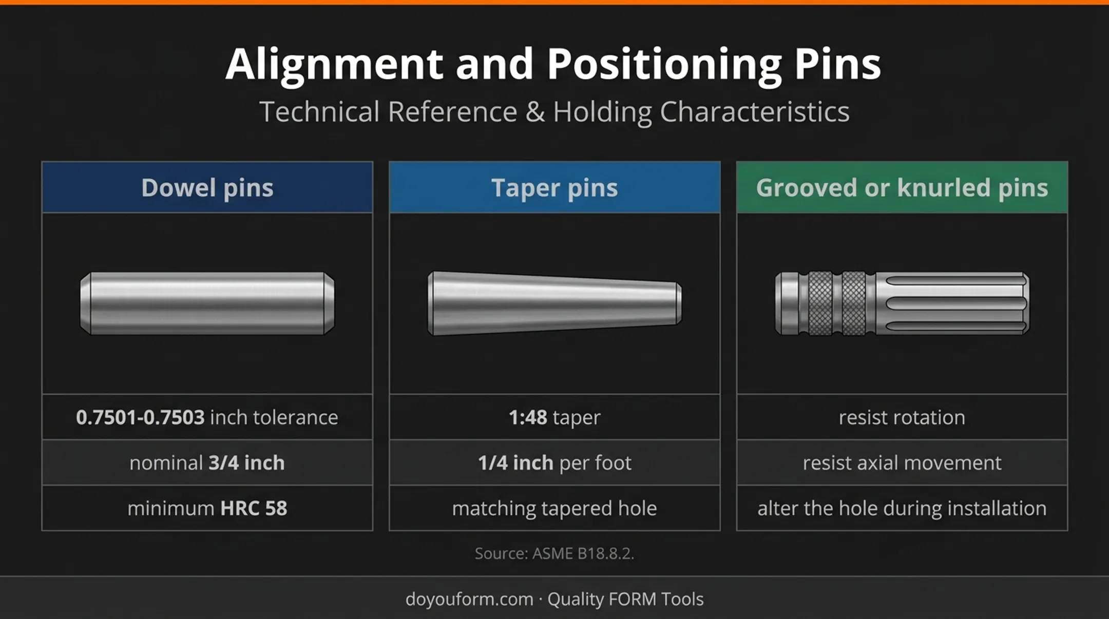 Dowel taper and grooved pin fastener comparison infographic