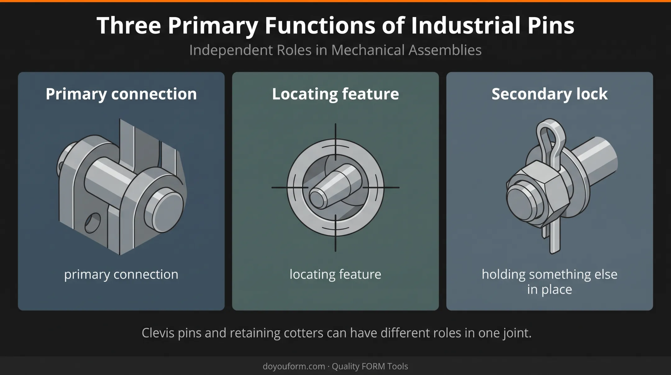 Pin fastener roles showing connection locating and locking functions