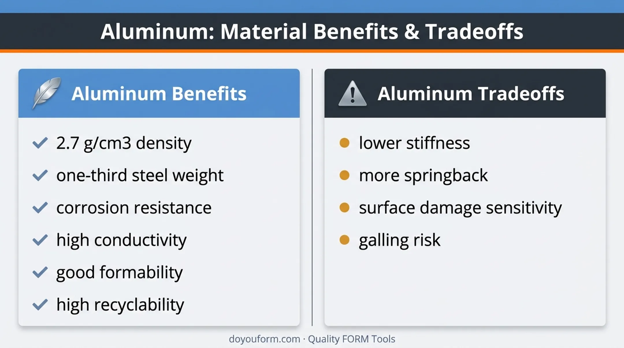 Aluminum versus steel stamping benefits and material tradeoffs comparison