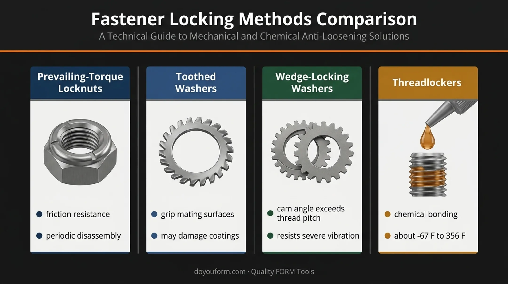 Four vibration-resistant fastener methods with temperature and mechanism comparison