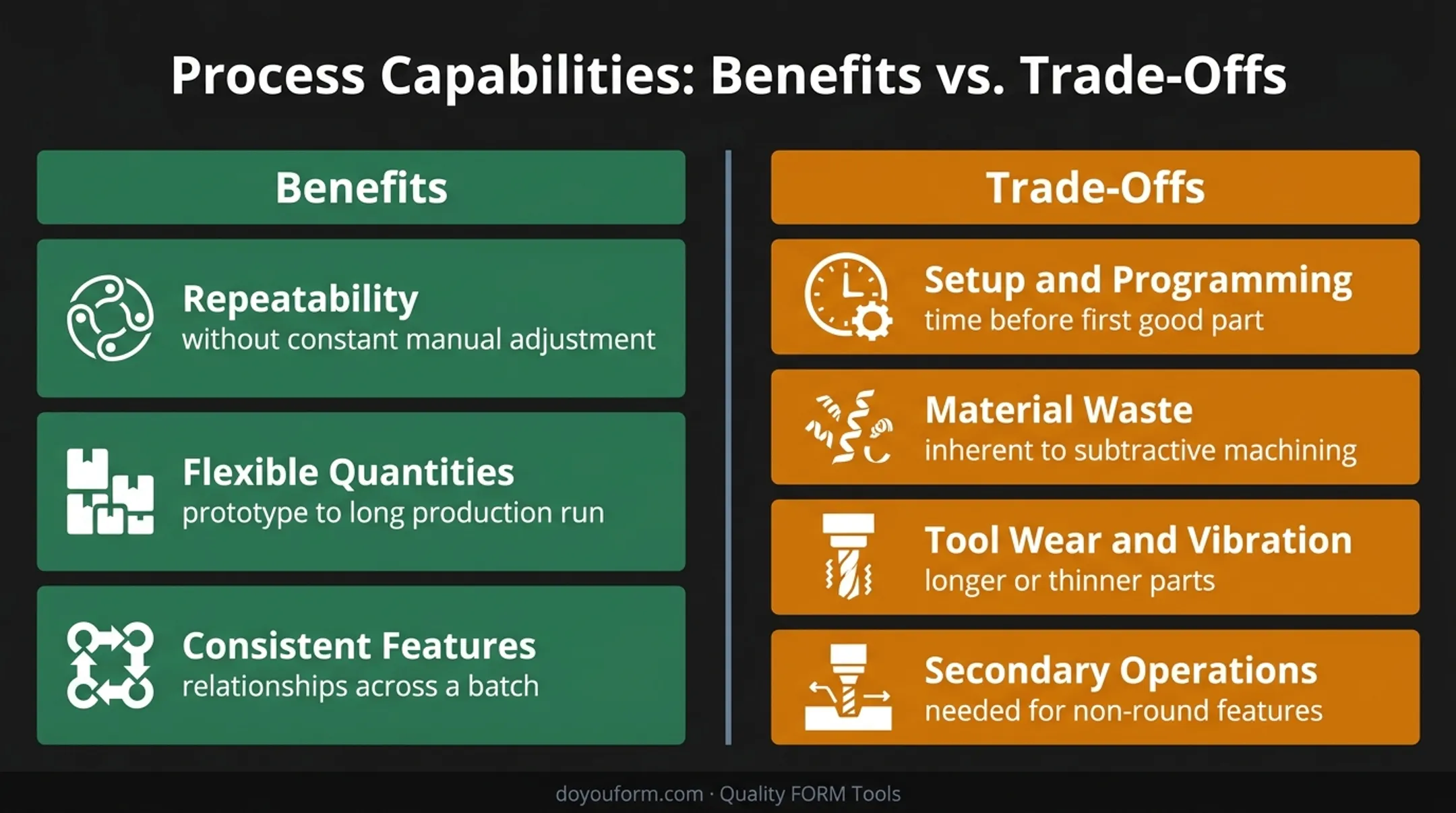 CNC turning benefits and trade-offs comparison infographic