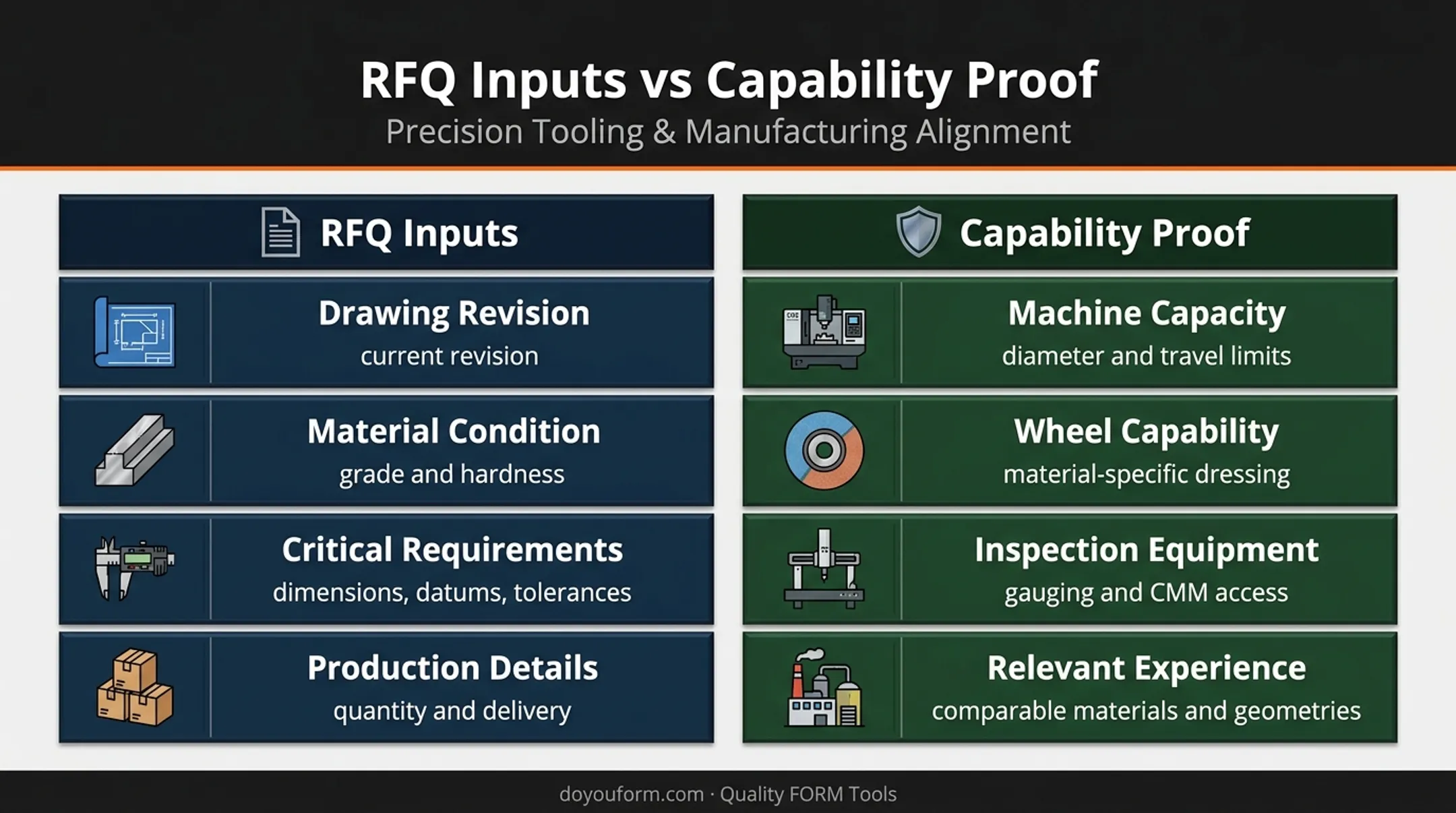 Precision machining supplier evaluation from RFQ details to capability proof