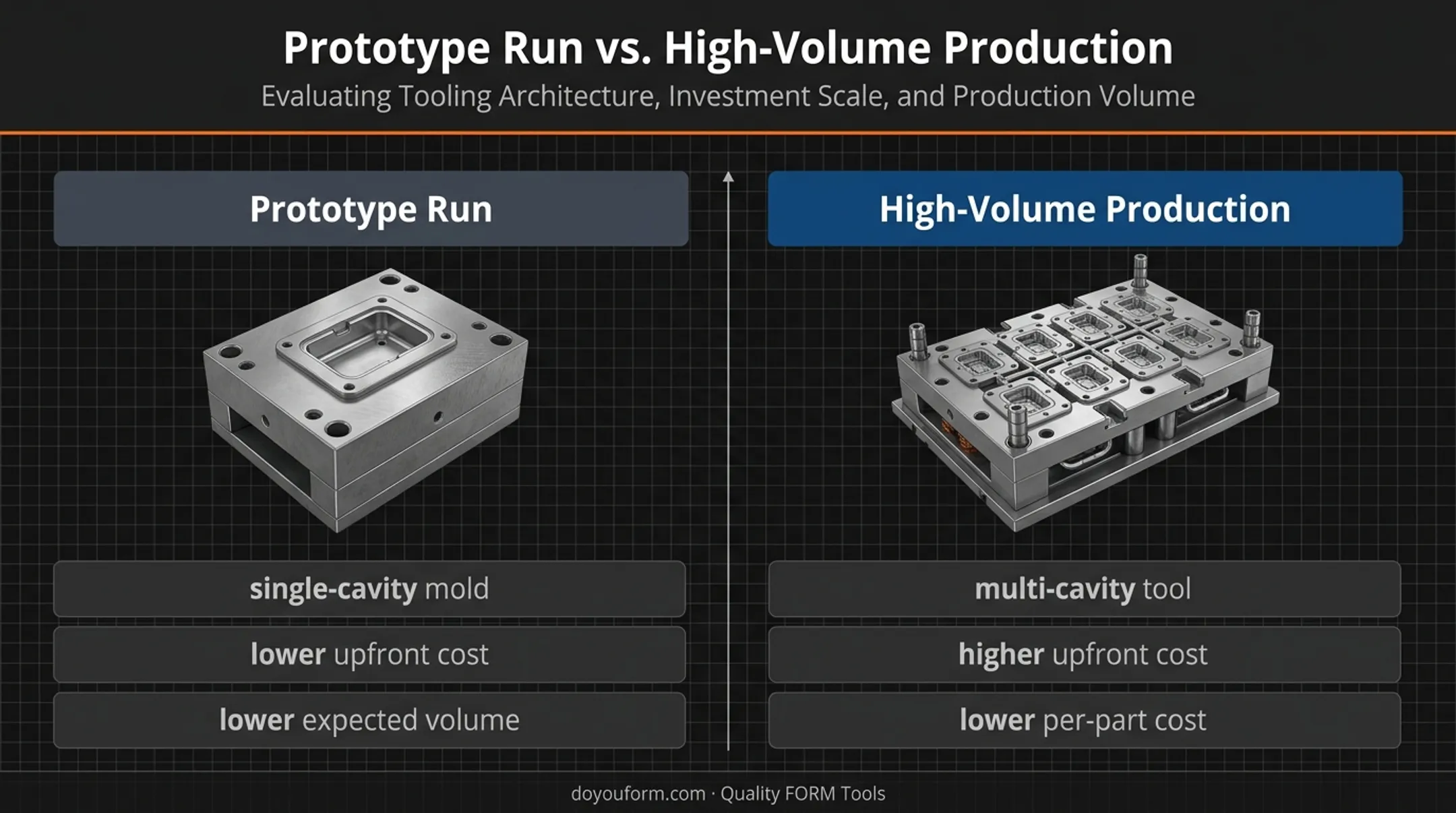 Single-cavity versus multi-cavity injection mold production comparison