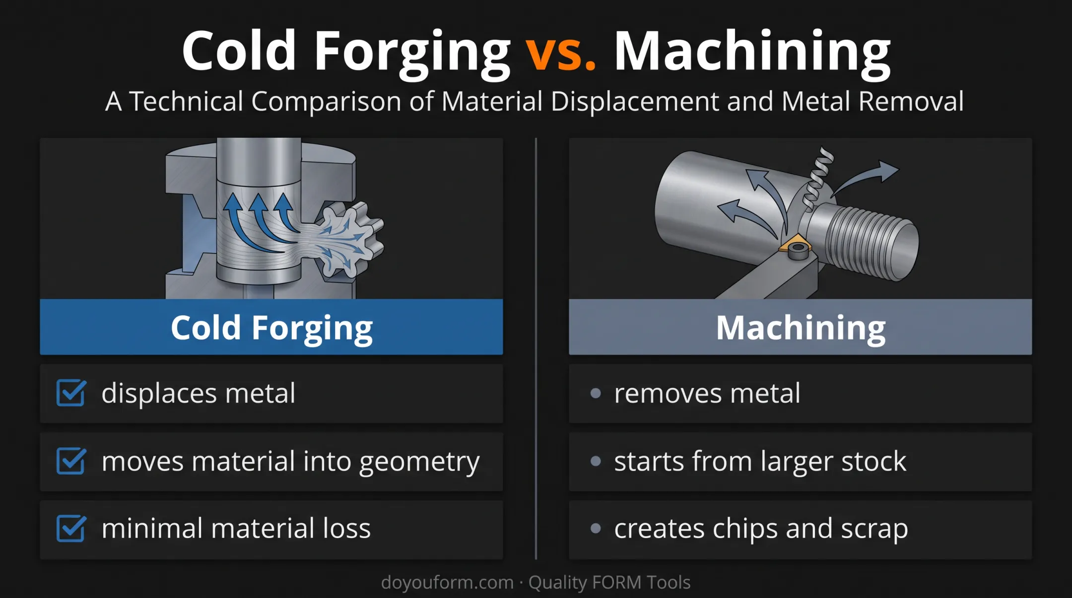Cold forging versus machining material handling comparison infographic