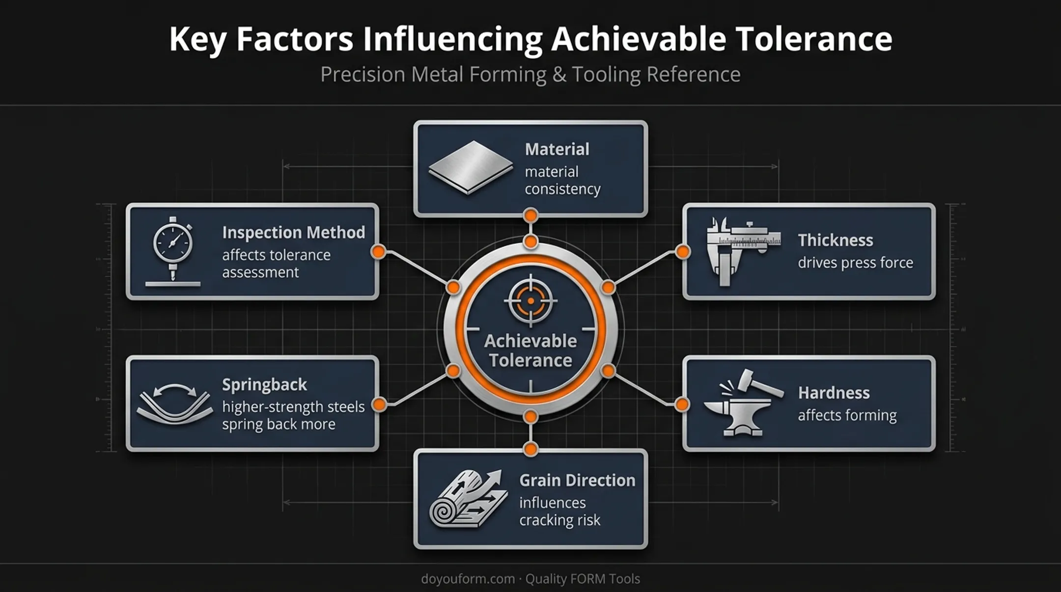 Six factors affecting precision metal stamping tolerance