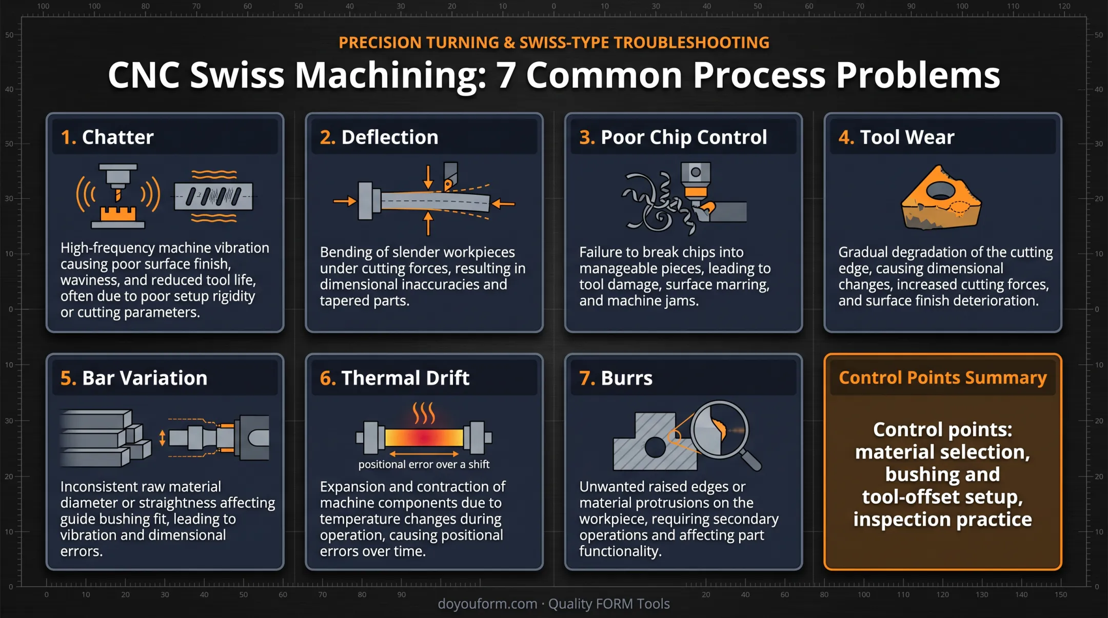 Common CNC Swiss machining problems and process control risks