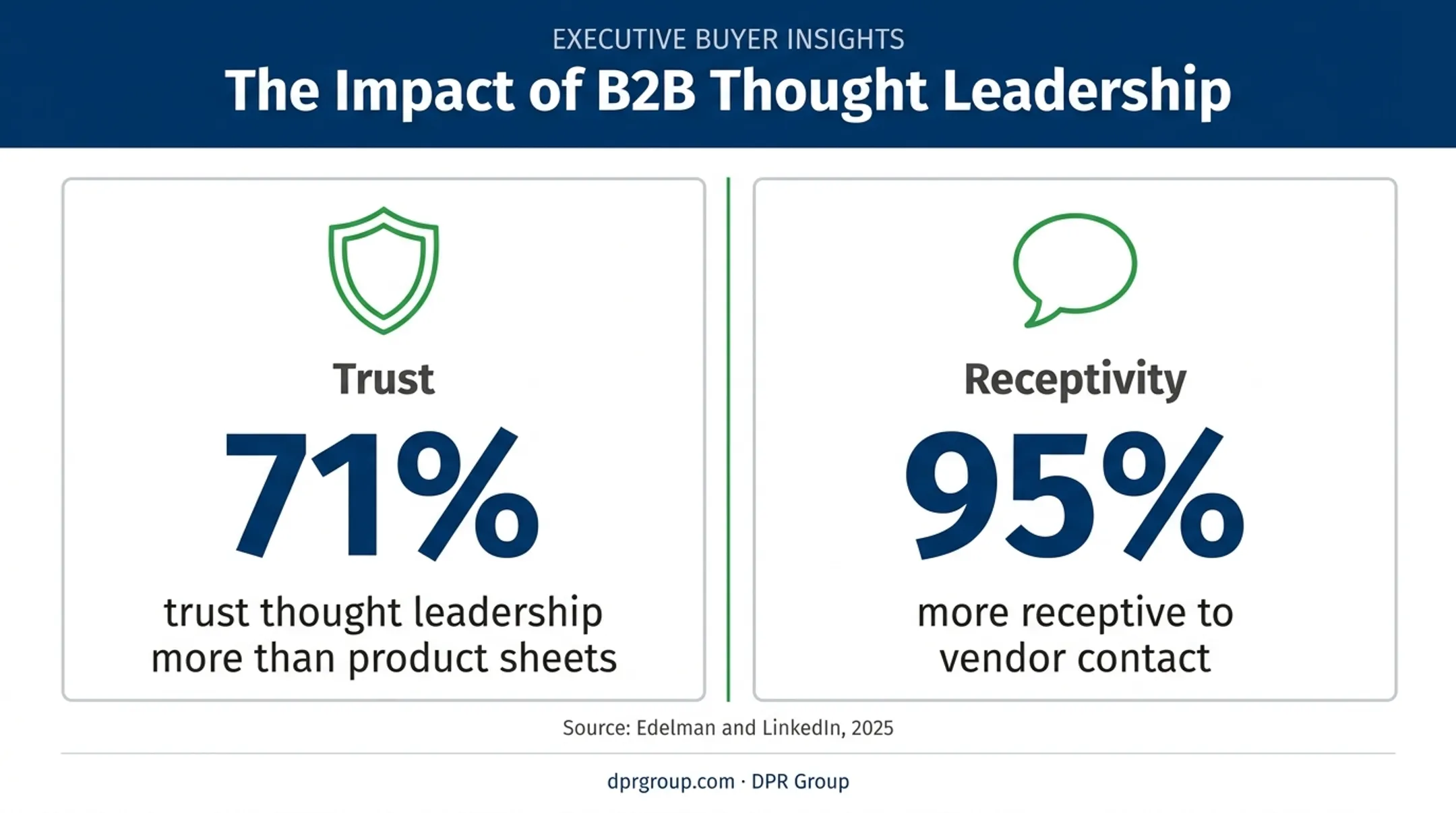 Renewable energy thought leadership trust and receptivity survey statistics