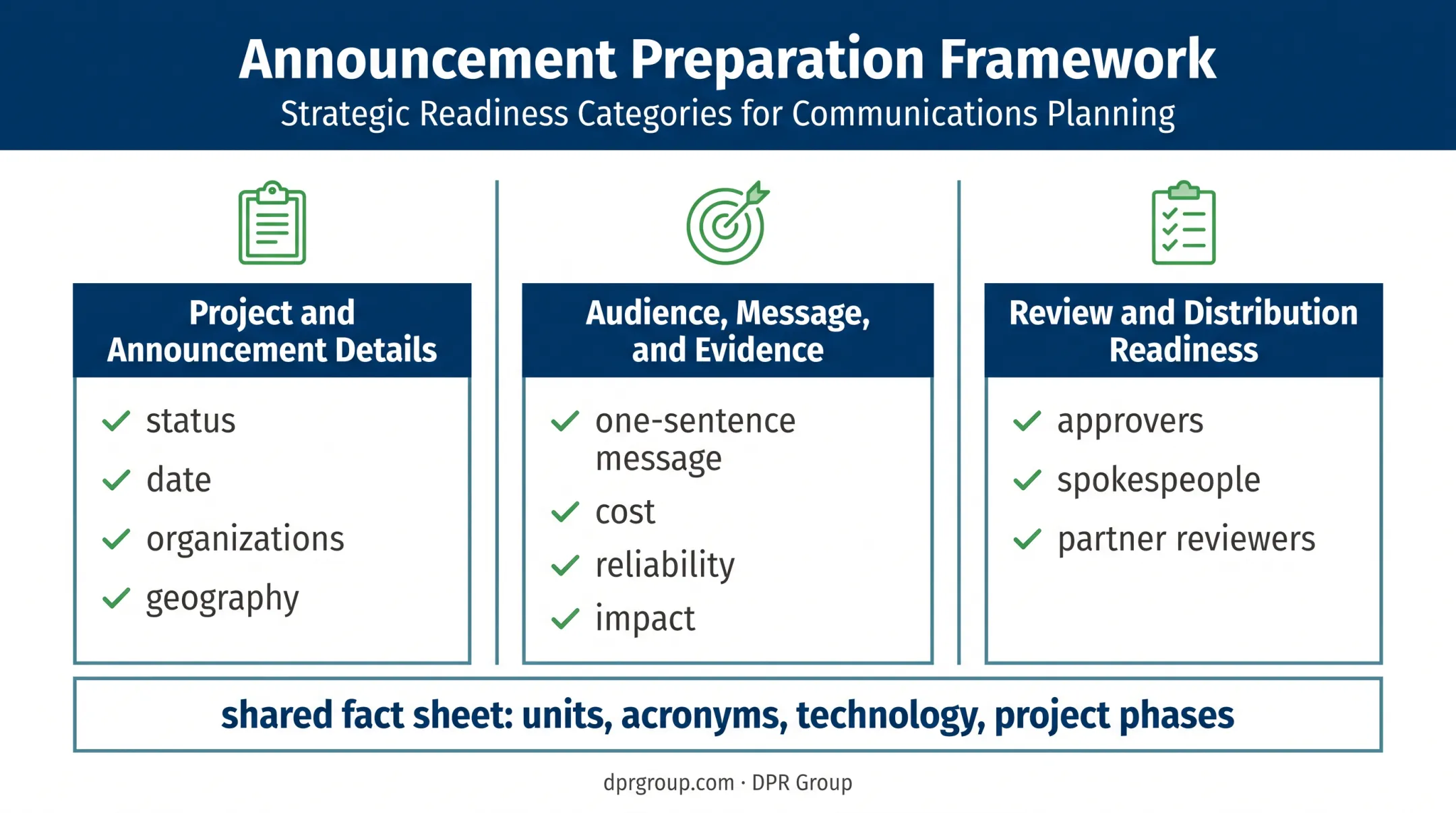 Three-part preparation framework for writing an energy press release