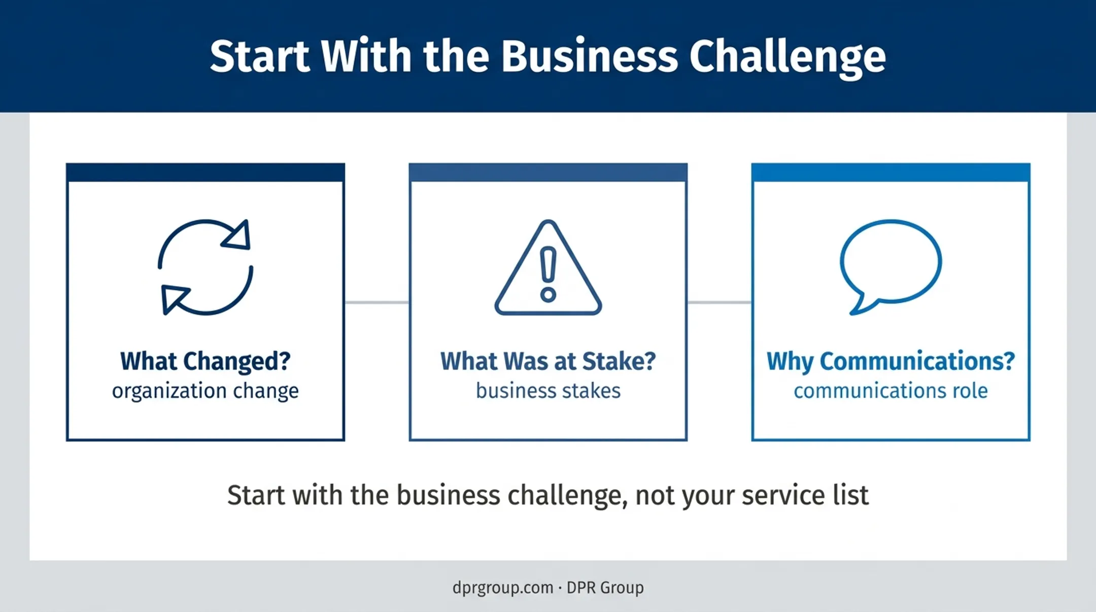 Three-question framework for building a credible PR case study