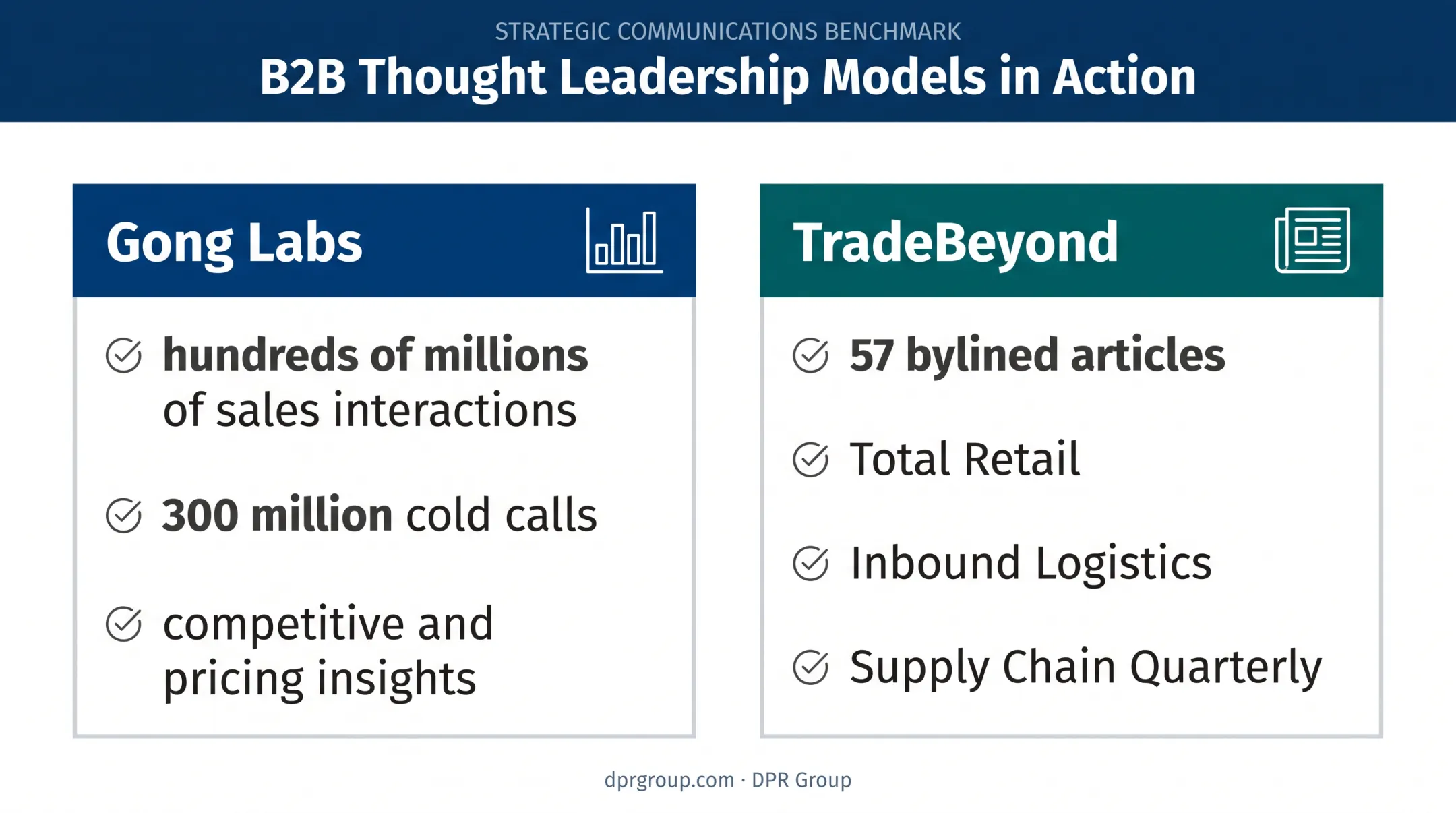 Gong and TradeBeyond thought leadership differentiation examples