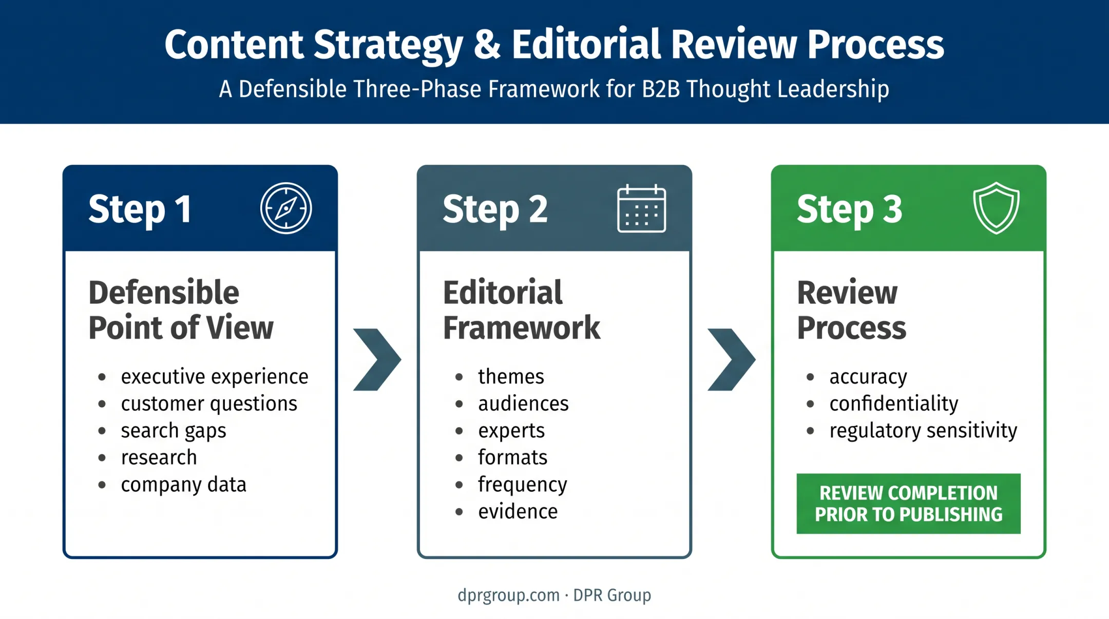 Three-part logistics thought leadership strategy framework from viewpoint to review