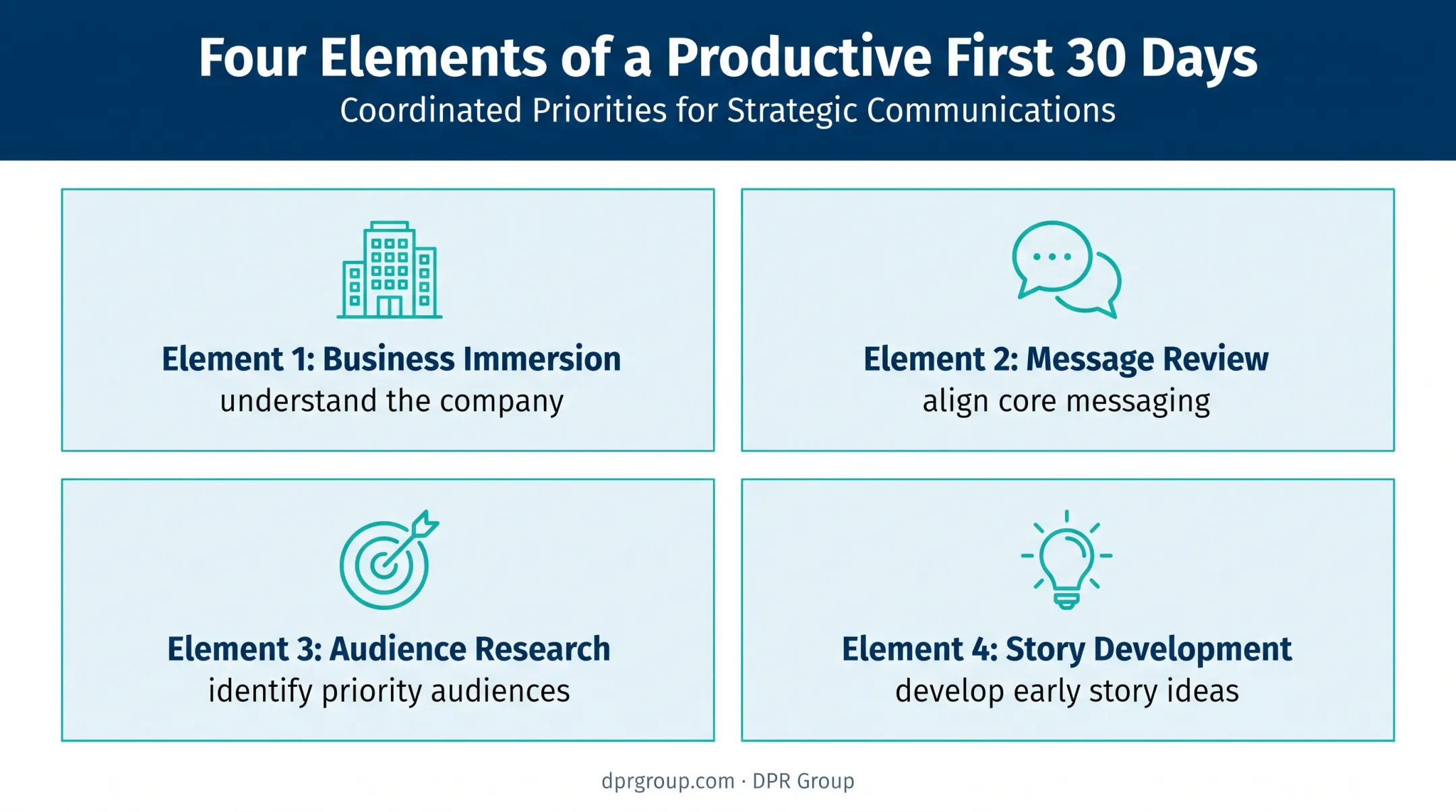 Four-part first 30 days PR agency onboarding framework