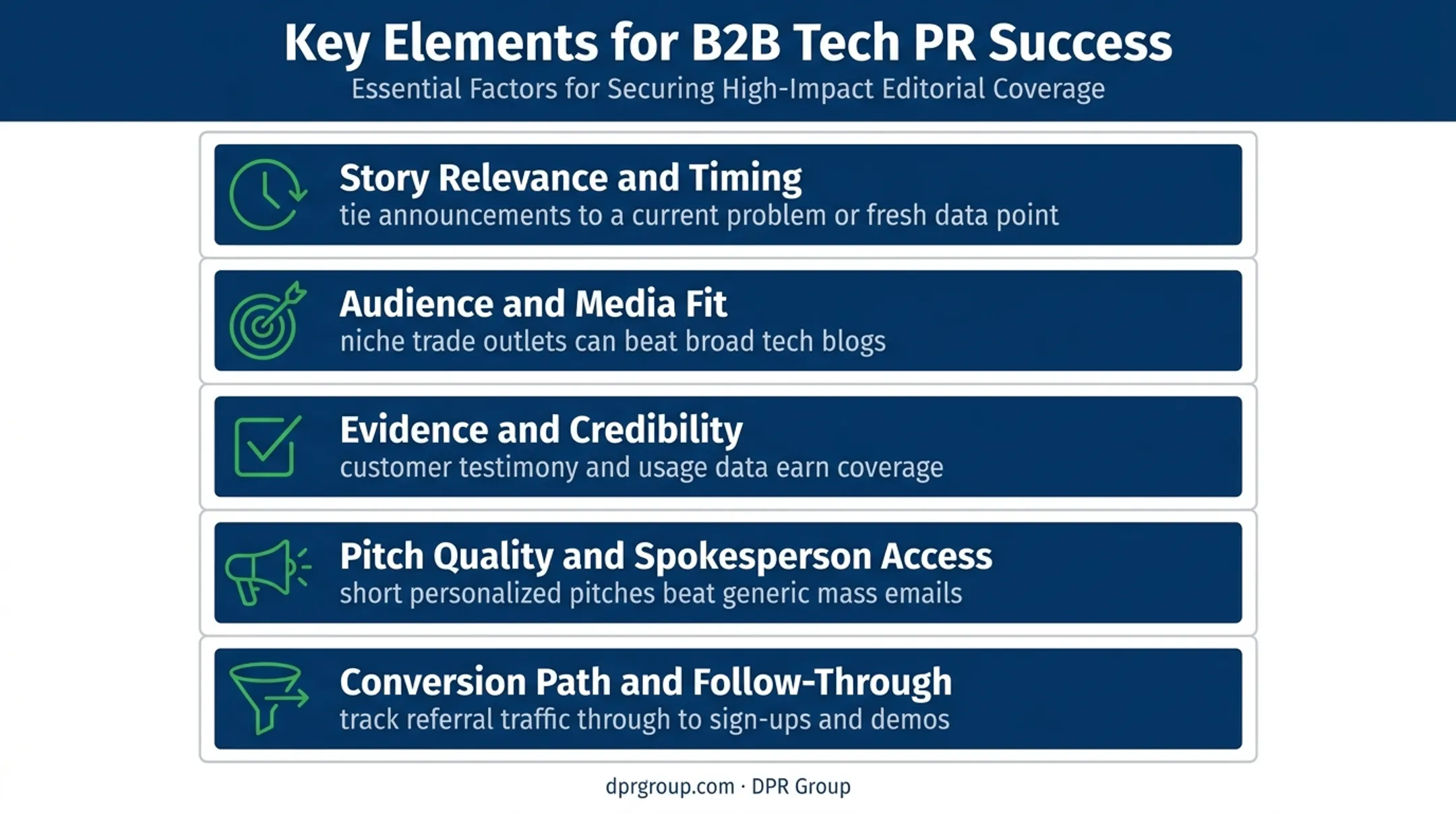 5 key variables affecting SaaS PR launch results infographic