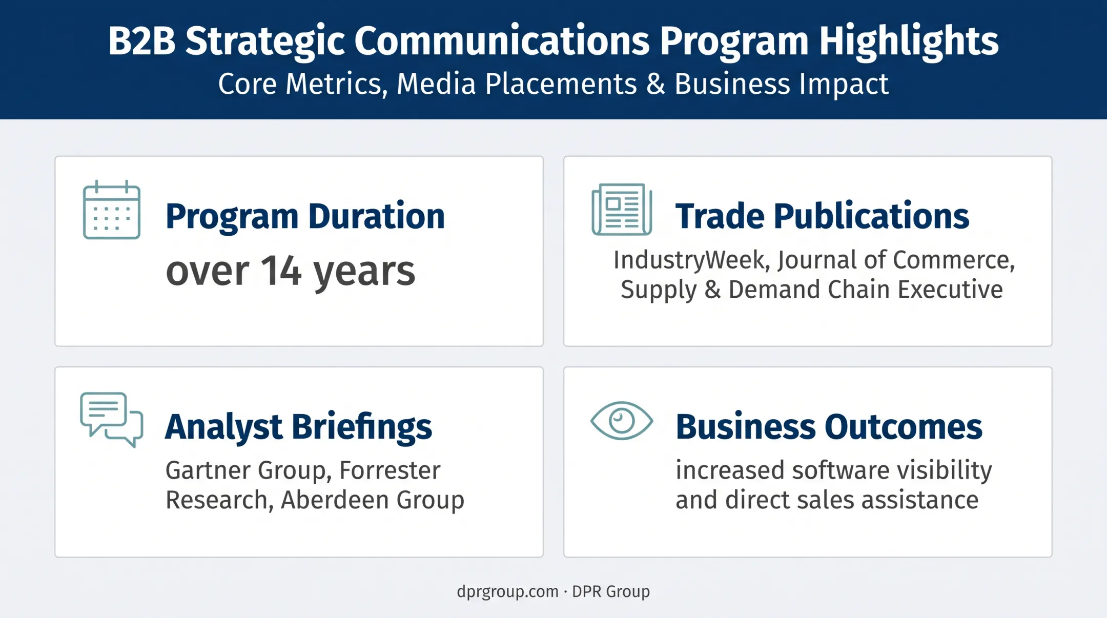 QuestaWeb B2B PR program duration placements briefings and outcomes