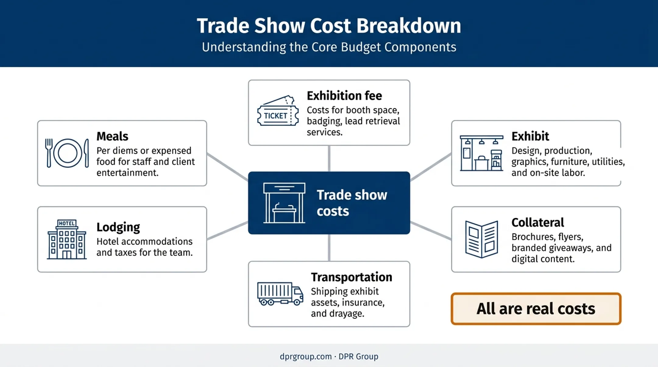 Six trade show cost components commonly missed in PR budgets