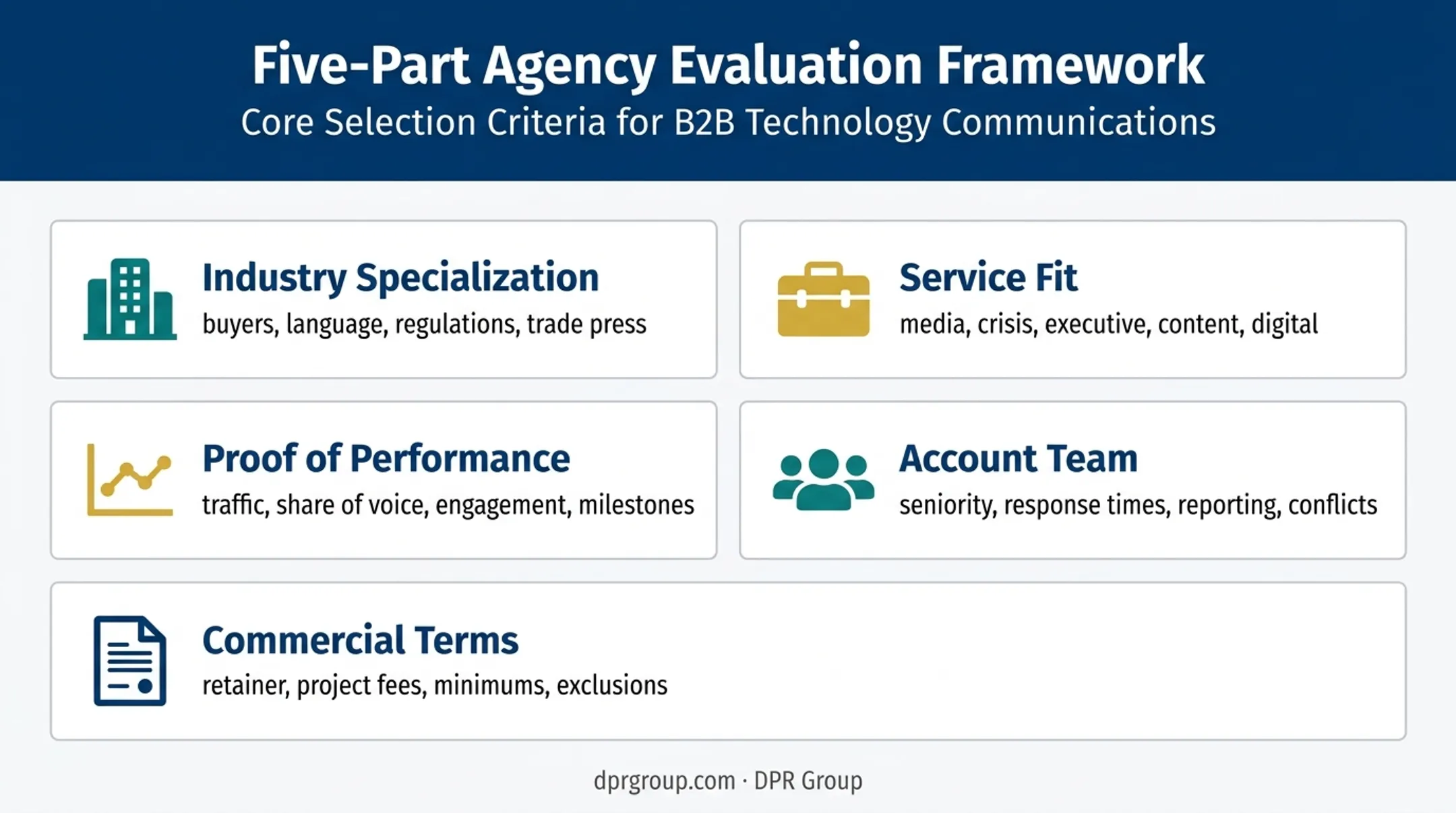 Five criteria for evaluating and selecting a public relations agency