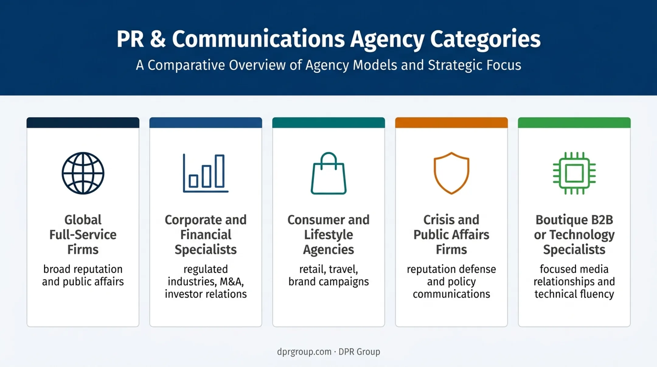 Five US public relations agency categories and specialties comparison