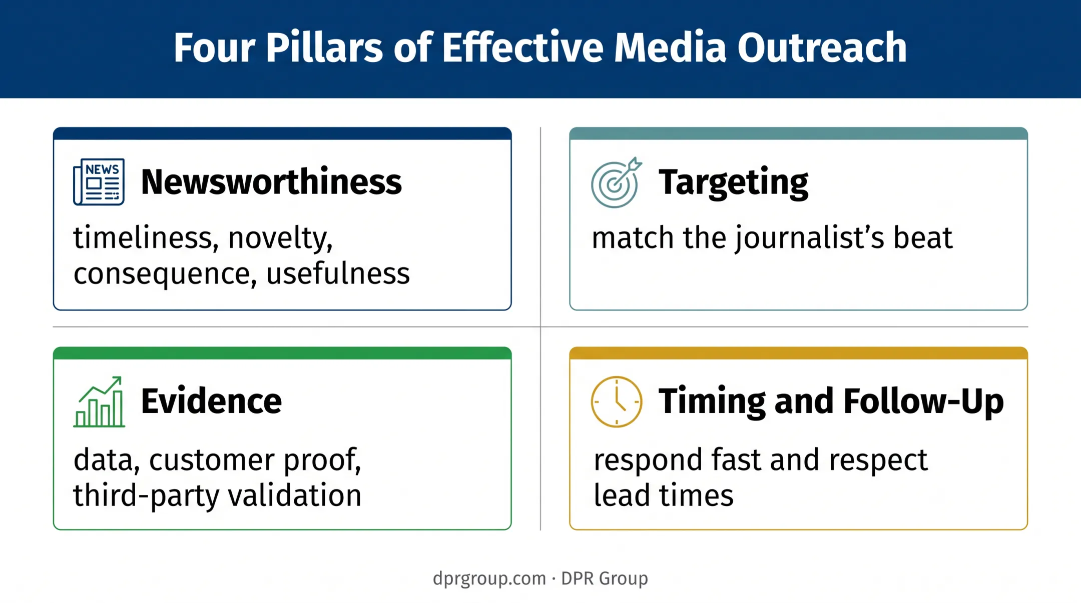 Four earned media success factors for stronger journalist outreach