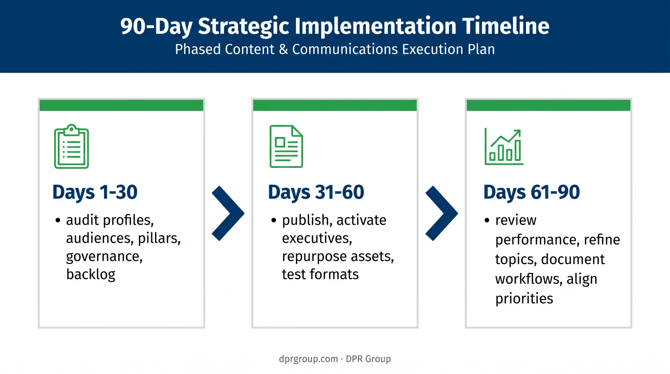 90-day government contractor social media launch plan timeline