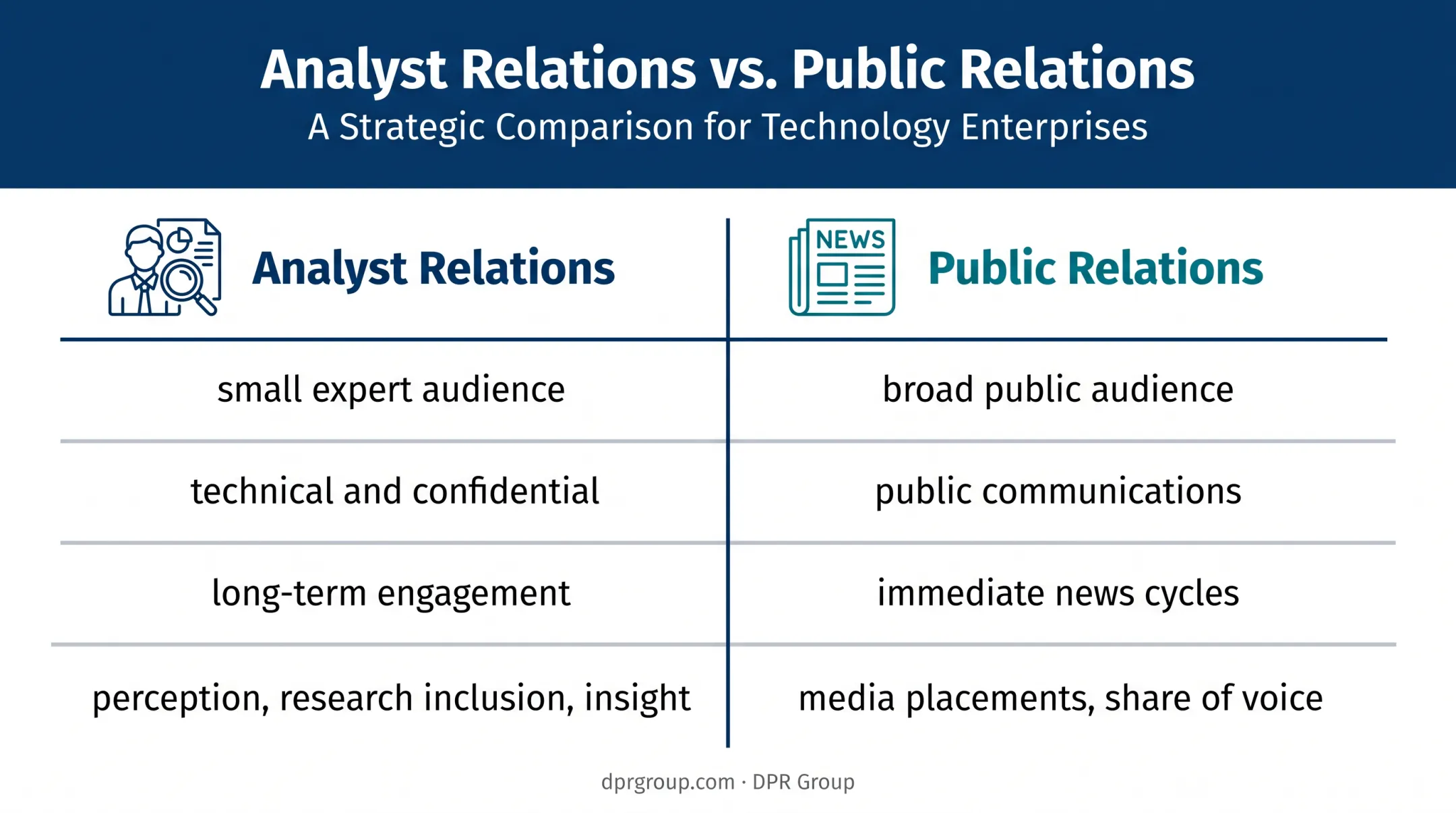 Analyst relations versus public relations comparison infographic