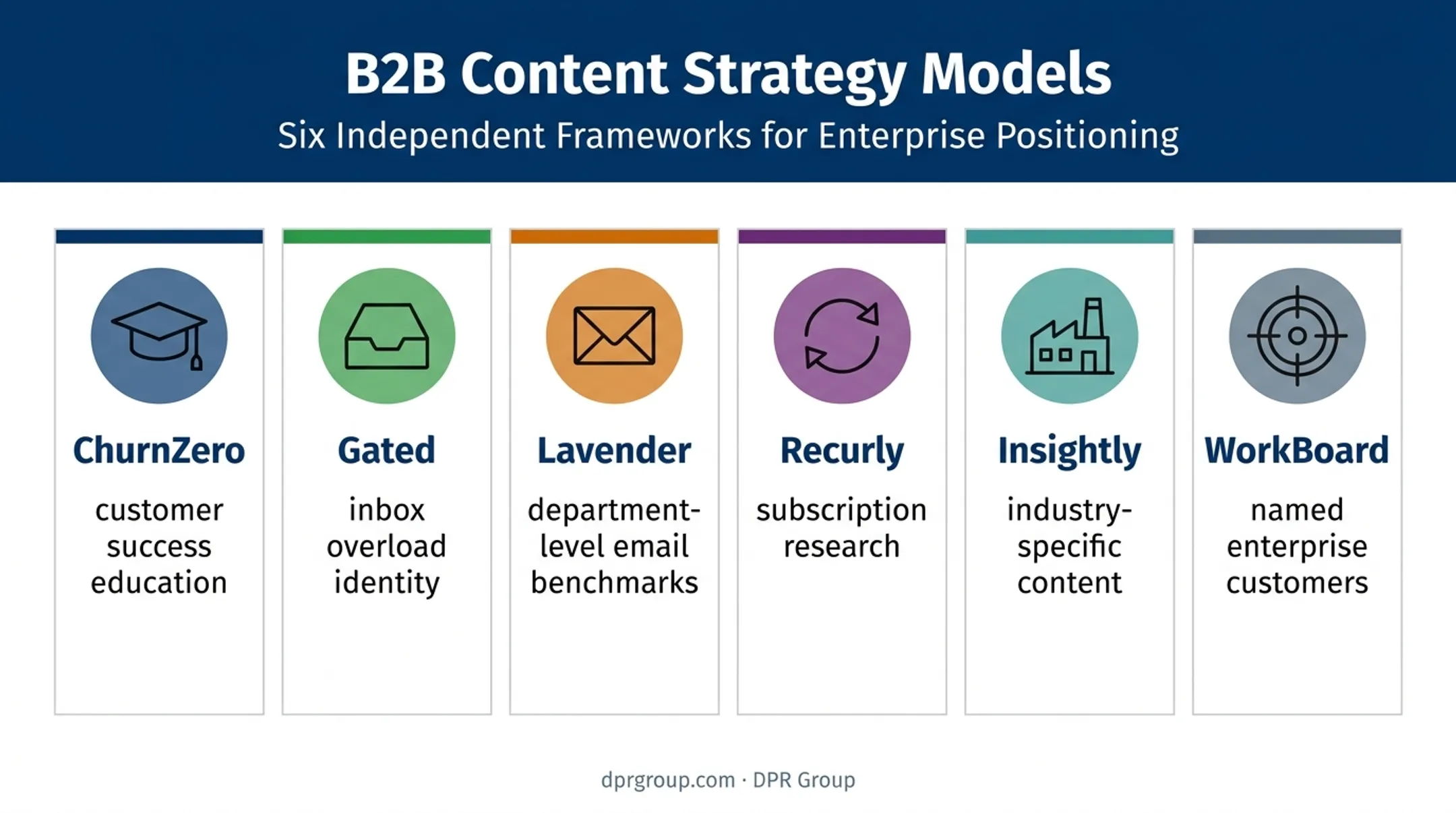 Six SaaS social media content strategies from leading companies
