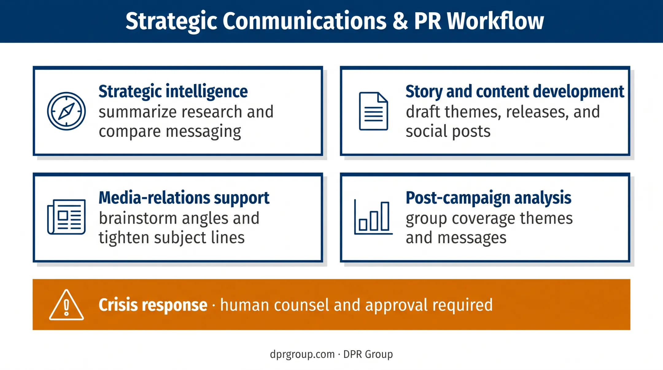 Four ChatGPT public relations applications with human crisis response boundary