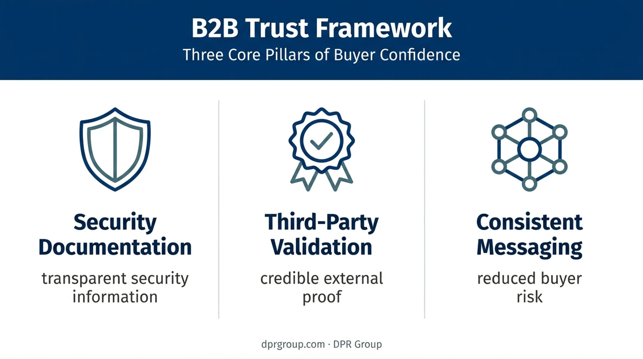 Three healthcare marketing trust signals that reduce buyer risk