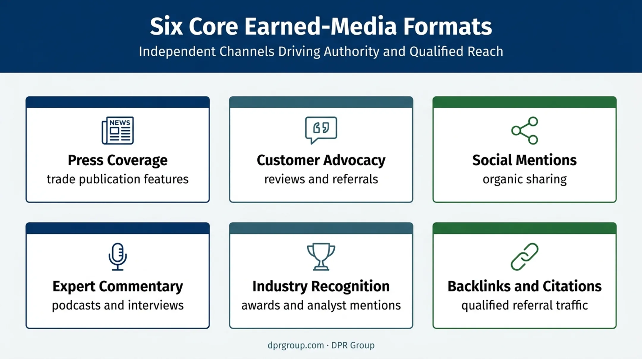 Six earned media formats used by B2B companies