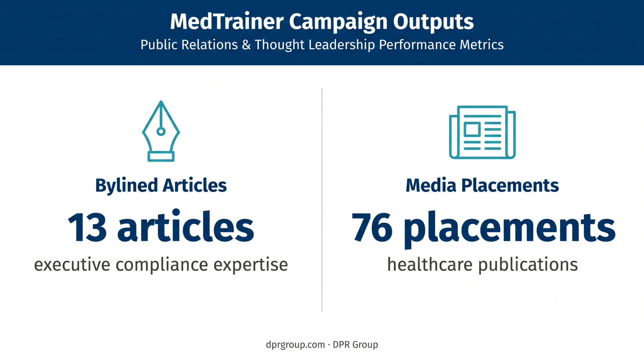 Healthcare PR campaign outputs showing articles and media placements