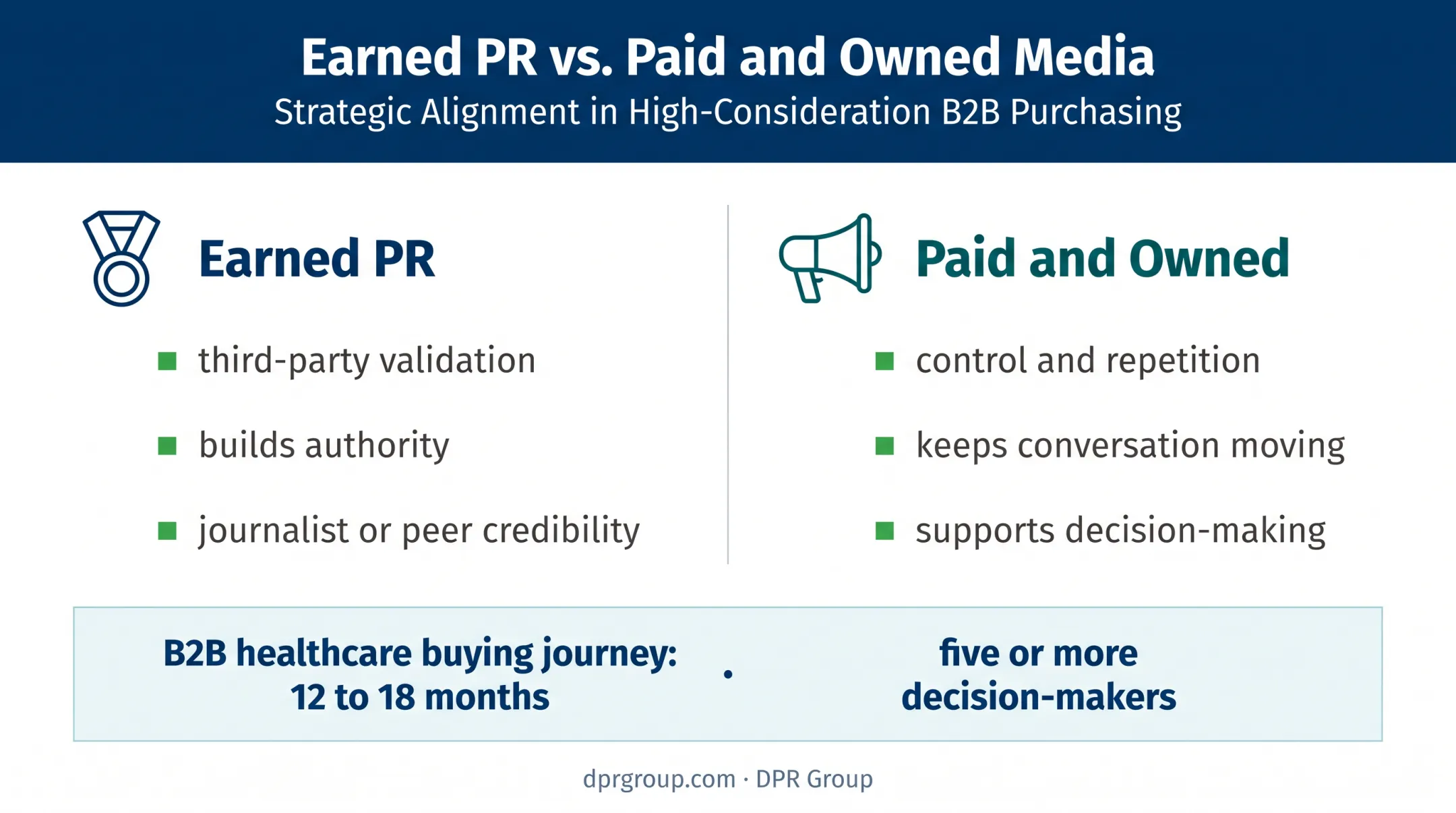 Earned PR versus paid and owned healthcare marketing comparison