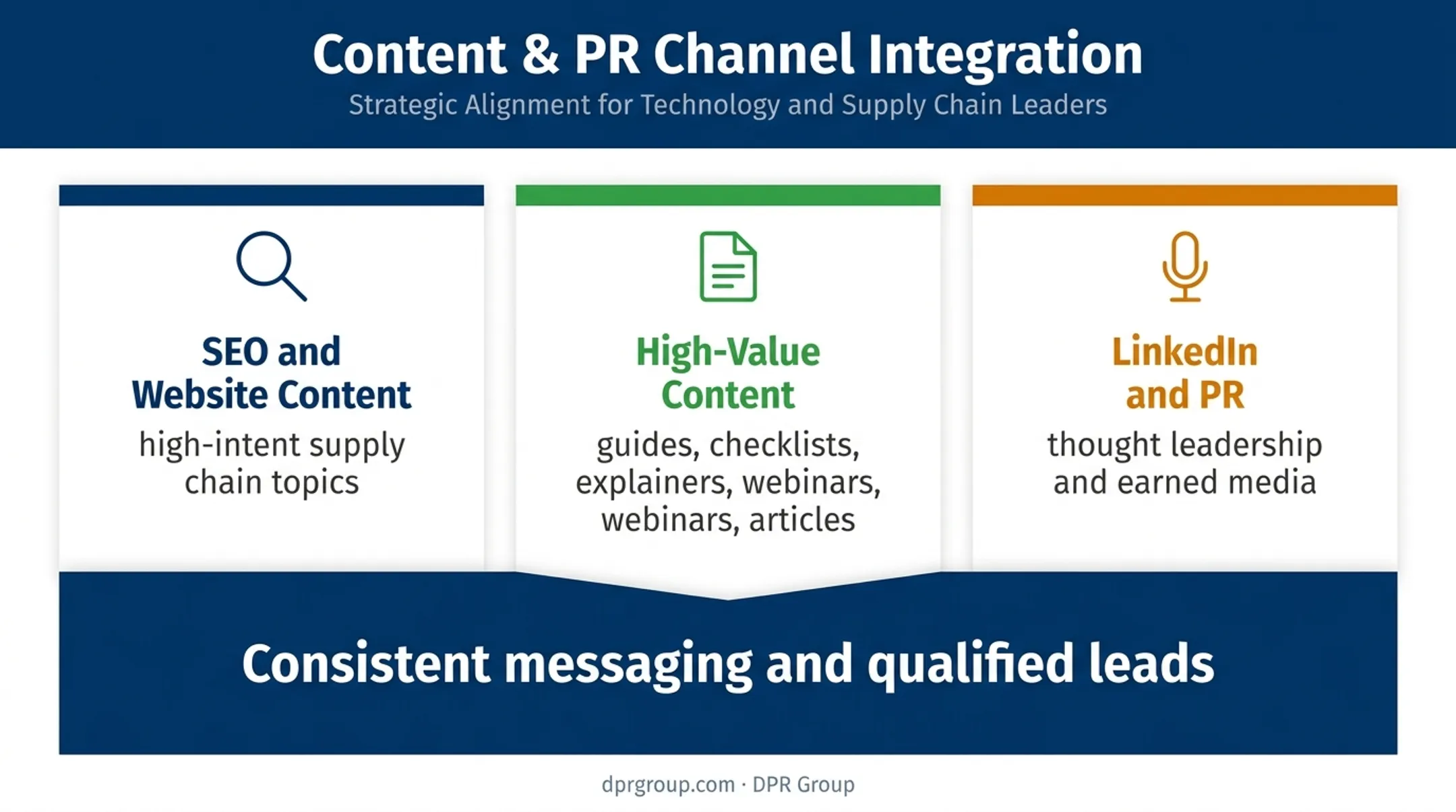 Integrated supply chain marketing strategy combining SEO content and PR