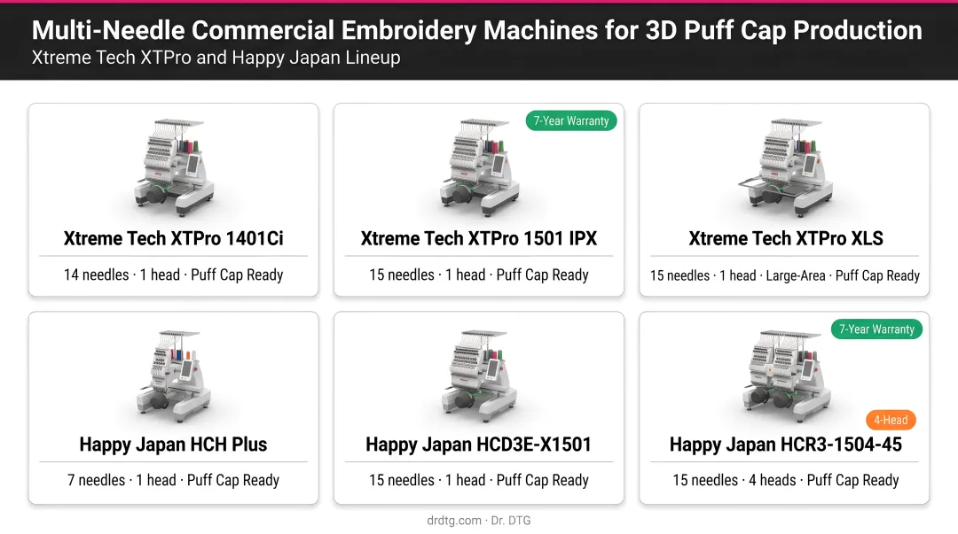 Multi-needle commercial embroidery machines for 3D puff cap production lineup