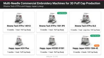 Multi-needle commercial embroidery machines for 3D puff cap production lineup